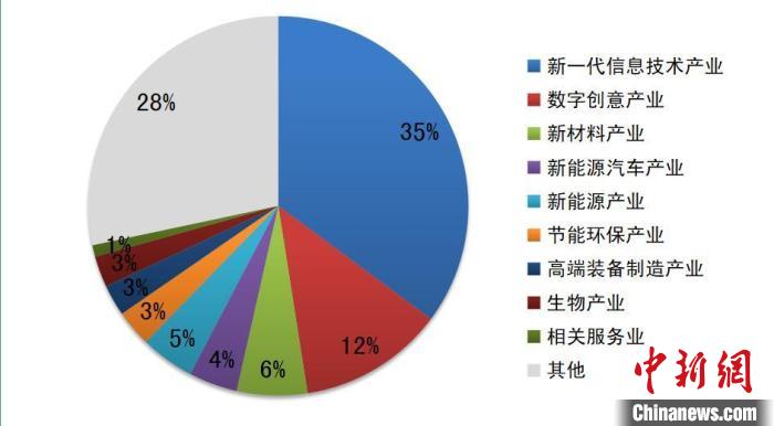 文化创意行业发展现状与未来趋势 跨界融合驱动下的经济新引擎